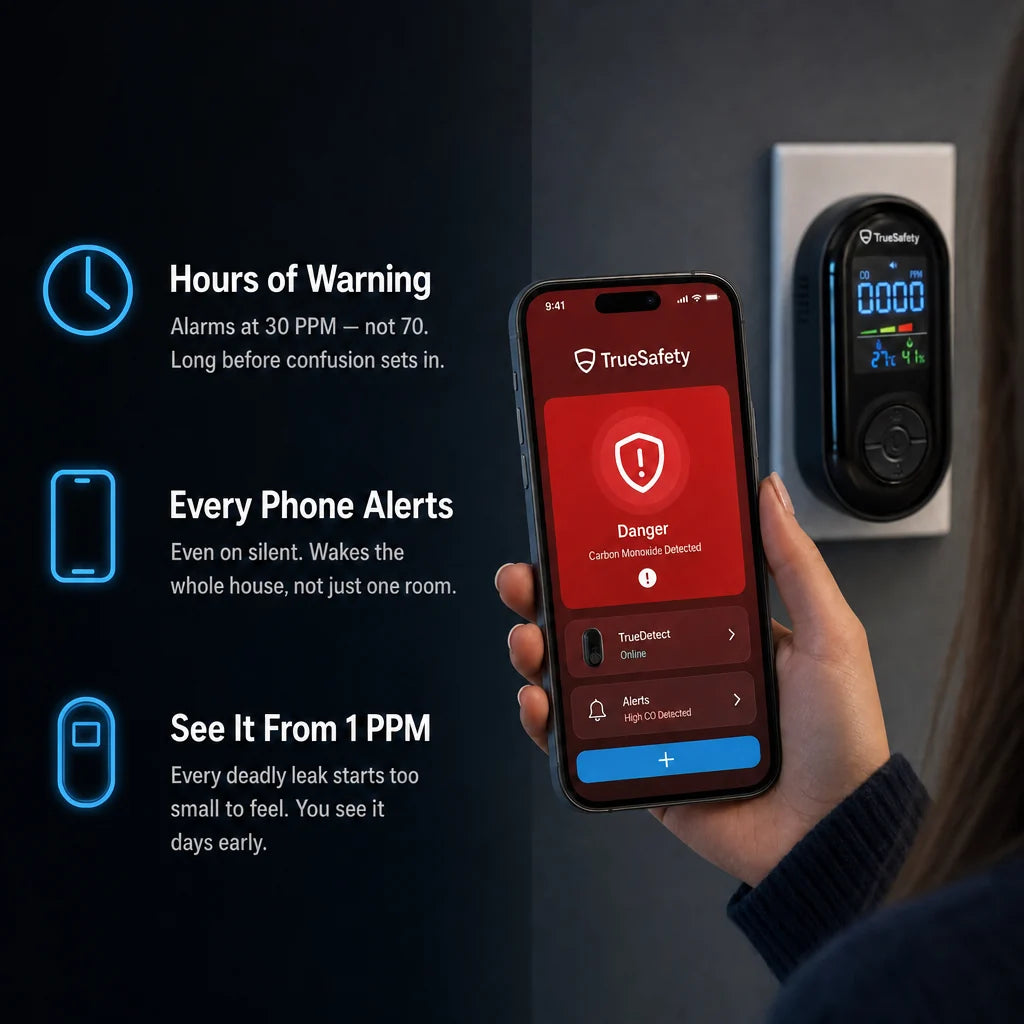 TrueDetect™ CO Detector